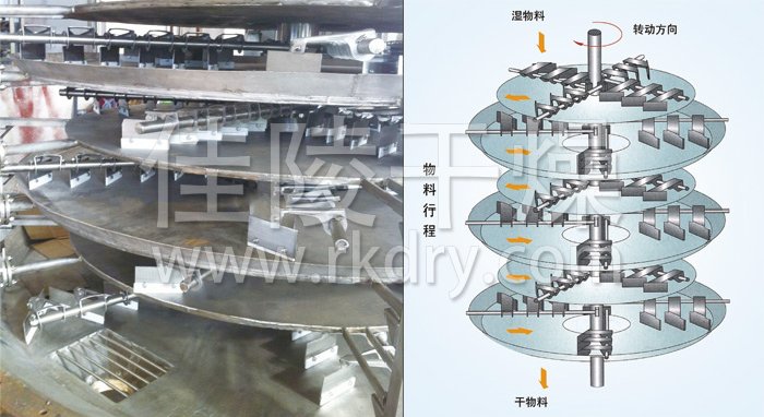 盤式連續(xù)干燥機