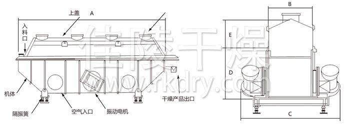 振動流化床干燥機(jī)